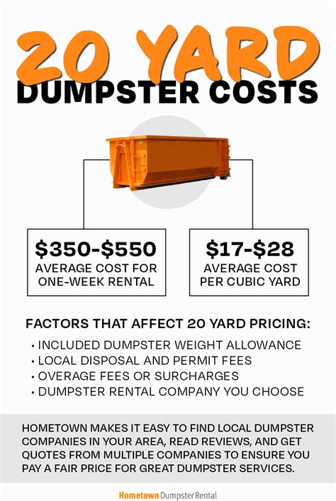dumpster rental near me|20 yard dumpster rental cost.